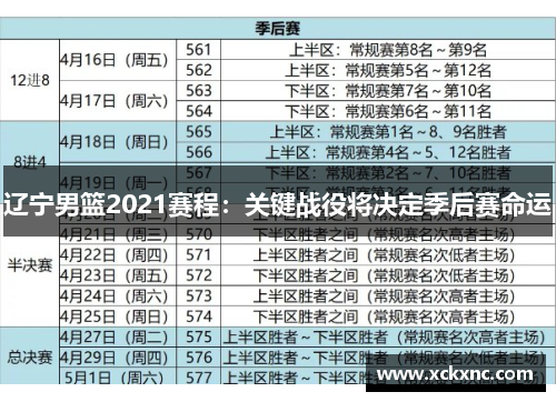 辽宁男篮2021赛程：关键战役将决定季后赛命运